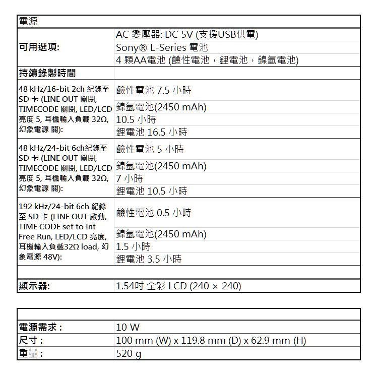 新品未開封】ZOOM F6-