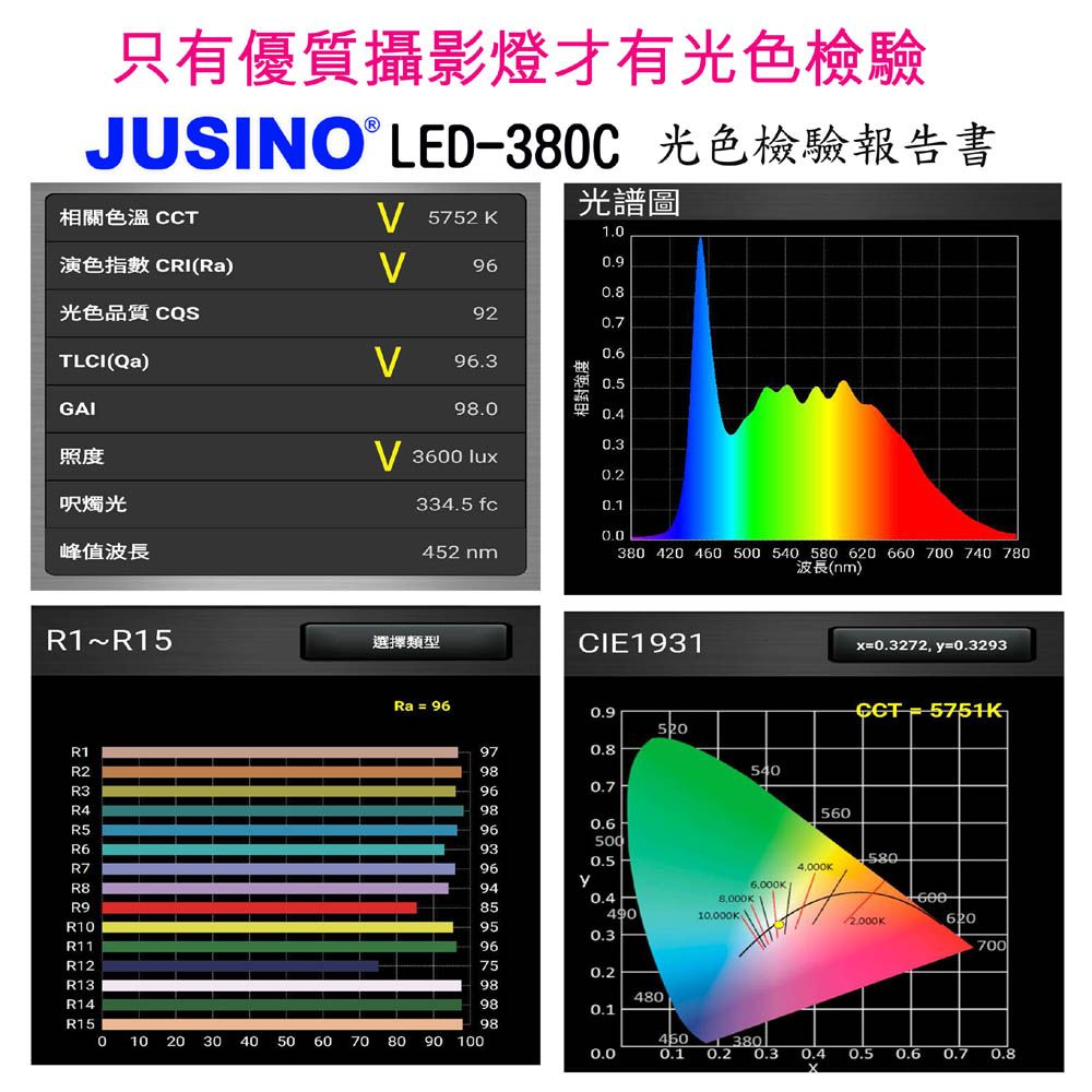 Jusino  LED380C平板攝影燈三燈組LED攝影燈平板攝影燈直播燈影視燈持續燈可裝電池外拍燈高顯色高演色攝影燈