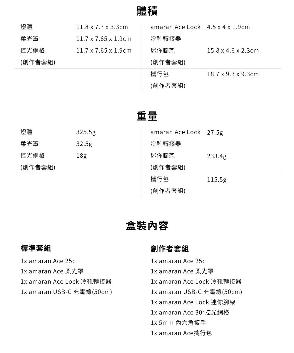體積燈體柔光罩118  7.7 x 3.3cmamaran Ace Lock 4.5x4x1.9cm11.7 x 7.65 x 1.9cm冷靴轉接器控光網格11.7 x 7.65 x 1.9cm.迷你腳架15.8 x 4.6 x 2.3cm(創作者套組)(創作者套組)攜行包18.7 x 9.3 x 9.3cm燈體(創作者套組)325.5gp重量amaran Ace Lock 27.5g冷靴轉接器柔光罩32.5g控光網格18g迷你腳架233.4g(創作者套組)(創作者套組)攜行包115.5g(創作者套組)標準套組 amaran Ace 25c amaran Ace 柔光罩 amaran Ace Lock 冷靴轉接器 amaran USB-C 充電線(50cm)盒裝內容創作者套組 amaran Ace 25c1x amaran Ace 柔光罩1x amaran Ace Lock 冷靴轉接器1x amaran USB-C 充電線(50cm)1x amaran Ace Lock 迷你腳架1x amaran Ace 30°控光網格1x 5mm 六角扳手1x amaran Ace攜行包
