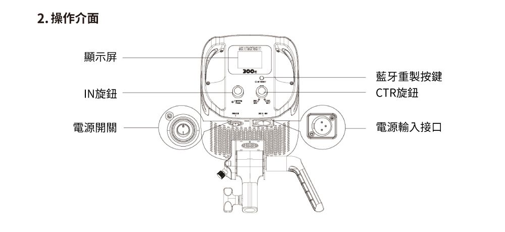 2. 操作介面顯示屏300IN旋鈕電源開關藍牙重製按鍵CTR旋鈕電源輸入接口