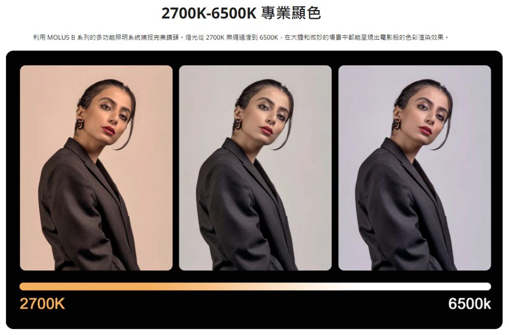 2700K-6500K 專業顯色利用 MOLUS B 系列的多功能照明系統捕捉完美鏡頭燈光從2700K 過渡到6500K,在大膽和微妙的場景中都能呈現出電影般的色彩效果。2700K6500k