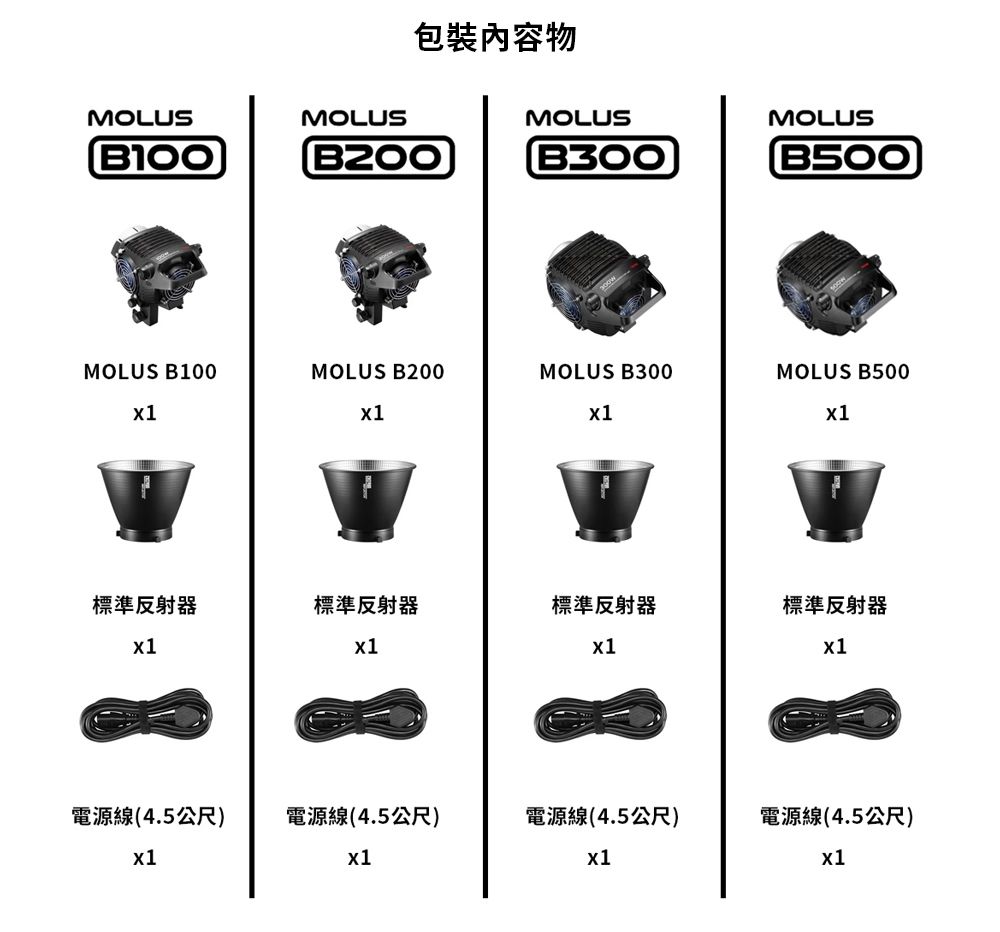 包裝內容物MOLUSMOLUSMOLUSB300MOLUSB500MOLUS B100MOLUS B200MOLUS B300MOLUS B500x1x1x1x1標準反射器x1標準反射器x1標準反射器x1標準反射器x1電源線(4.5公尺)x1電源線(4.5公尺)電源線(4.5公尺)電源線(4.5公尺)x1x1x1