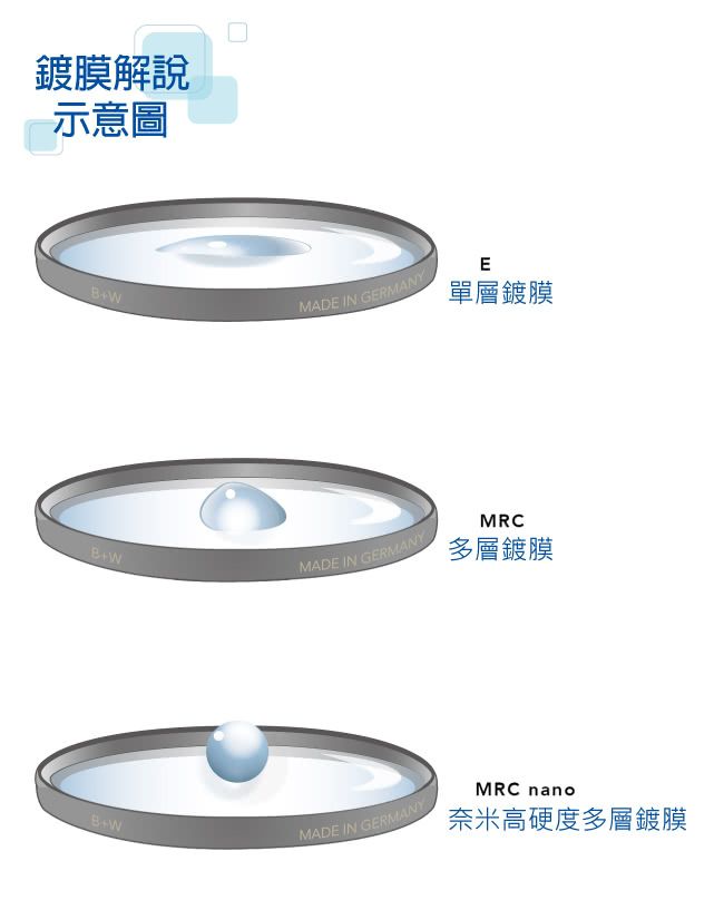 B+W MASTER 007 Clear MRC nano 95mm(純淨濾鏡超薄高硬度奈米鍍膜