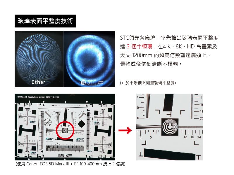 STC】IR-CUT ND1000 減光鏡77mm - PChome 24h購物