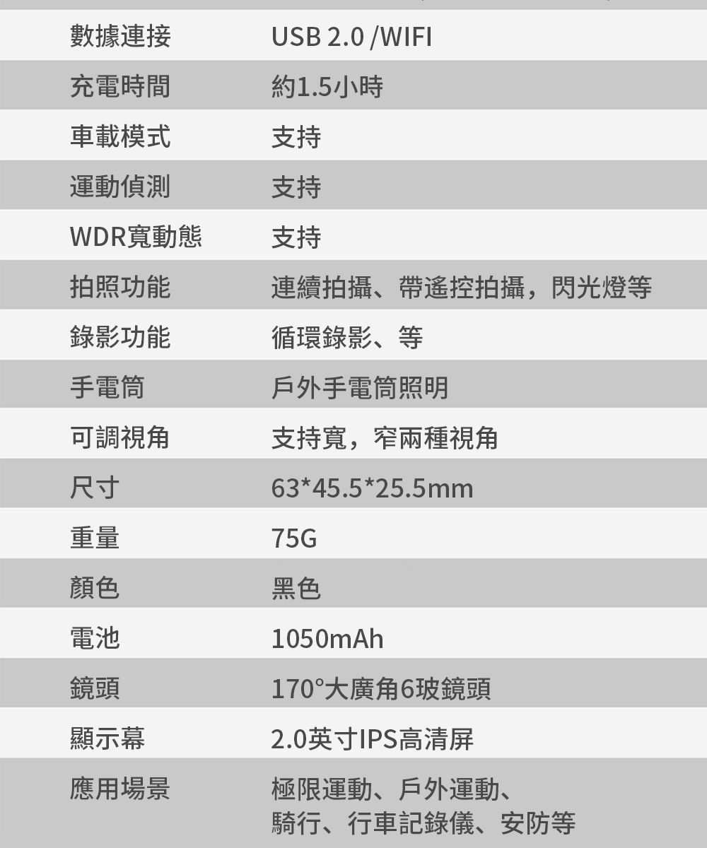 數據連接USB 2.0/WIFI充電時間約1.5小時車載模式支持運動偵測支持WDR寬動態支持拍照功能連續拍攝、帶遙控拍攝,閃光燈等錄影功能循環錄影、等手電筒戶外手電筒照明可調視角支持寬,窄兩種視角尺寸重量顏色電池63*45.5*25.5mm75G黑色1050mAh170°大廣角6玻鏡頭鏡頭顯示幕應用場景極限運動、戶外運動、2.0英寸IPS高清屏騎行、行車記錄儀、安防等