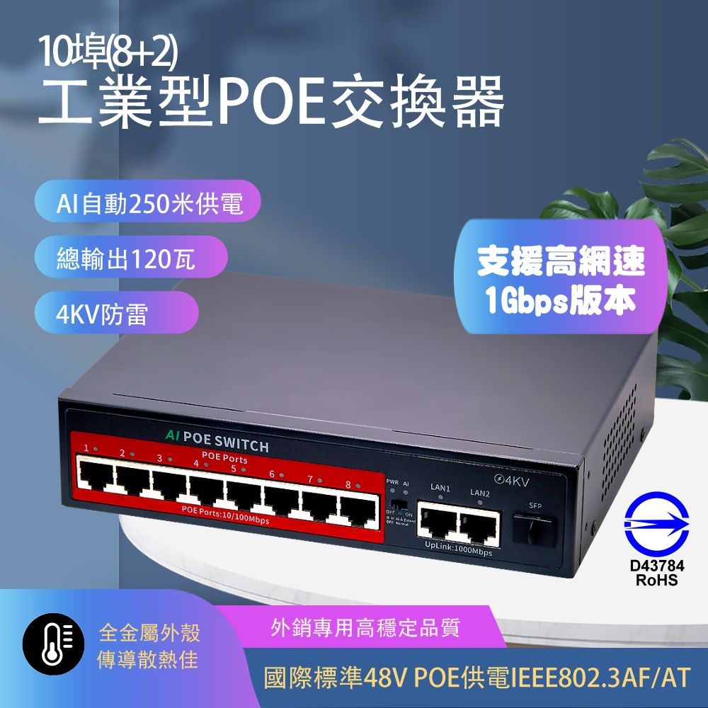  工業型 乙太網路交換器 120W 電源集線器 (AI自動識別最遠250米供電)  IPCAM 監控設備 監視器周邊