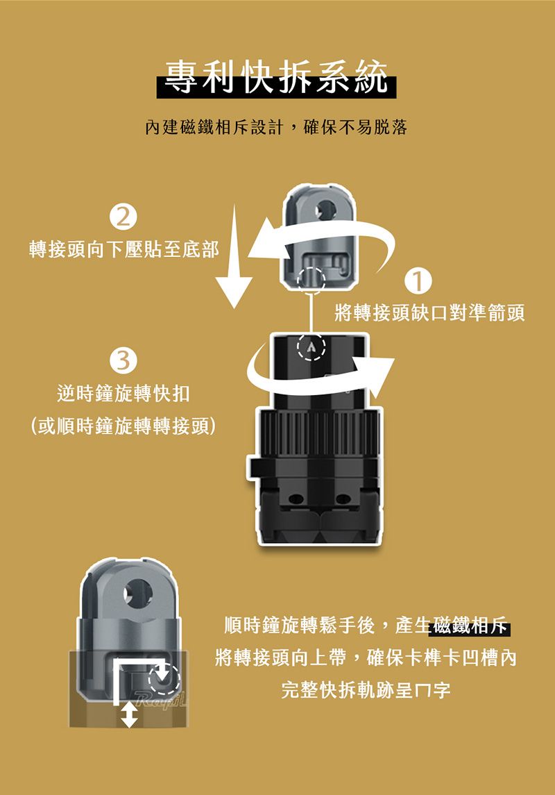 專利快拆系統內建磁鐵相斥設計,確保不易脱落轉接頭向下壓貼至底部3逆時鐘旋轉快扣(或順時鐘旋轉轉接頭)1將轉接頭缺口對準箭頭順時鐘旋轉鬆手後,產生磁鐵相斥將轉接頭向上帶,確保卡榫卡凹槽內完整快拆軌跡呈字