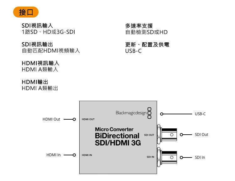 Blackmagic Design BMD Micro Converter BiDirect SDI/HDMI 3G 微型