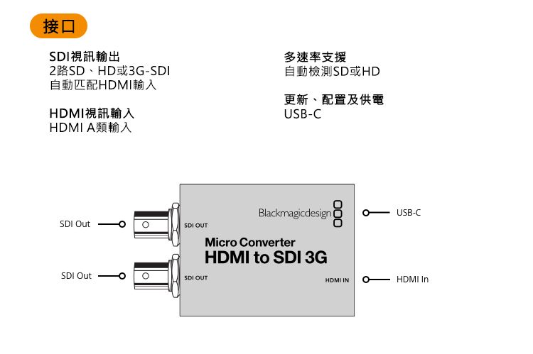 Blackmagic Design BMD Micro Converter HDMI to SDI 3G 微型視訊轉換