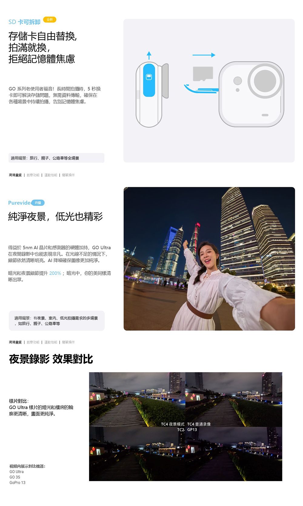 SD卡可拆卸全新存儲卡自由替換拍滿就換,拒絕記憶體焦慮GO 系列使用者福音!長時間拍攝時,5秒換卡即可解決存儲問題,無需資料傳輸,確保在各種場景中持續拍攝,告別記憶體焦慮。適用場景:旅行、親子、公路車等全場景高清畫質  創意  運動  簡單操作Purevide 純淨夜景,低光也精彩得益於5nm  晶片和感測器的硬體加持,GO Ultra在夜間錄影中也能表現非凡。在光線不足的情況下,細節依然清晰明亮降噪確保圖像更加純淨。暗光和夜景細節提升200%;暗光中,你的美同樣清晰出眾。適用場景:有夜景、室内、低光拍攝需求的多場景如旅行、親子、公路車等高清畫質  創意  運動性能 | 簡單操作夜景錄影 效果對比對比:GO Ultra 樣片的燈光和樓房的輪廓更清晰,畫面更純淨。TC4 夜景模式 TC4 普通录像TC2 GP13視頻展示對比機器:GO UltraGO 3SGoPro 13