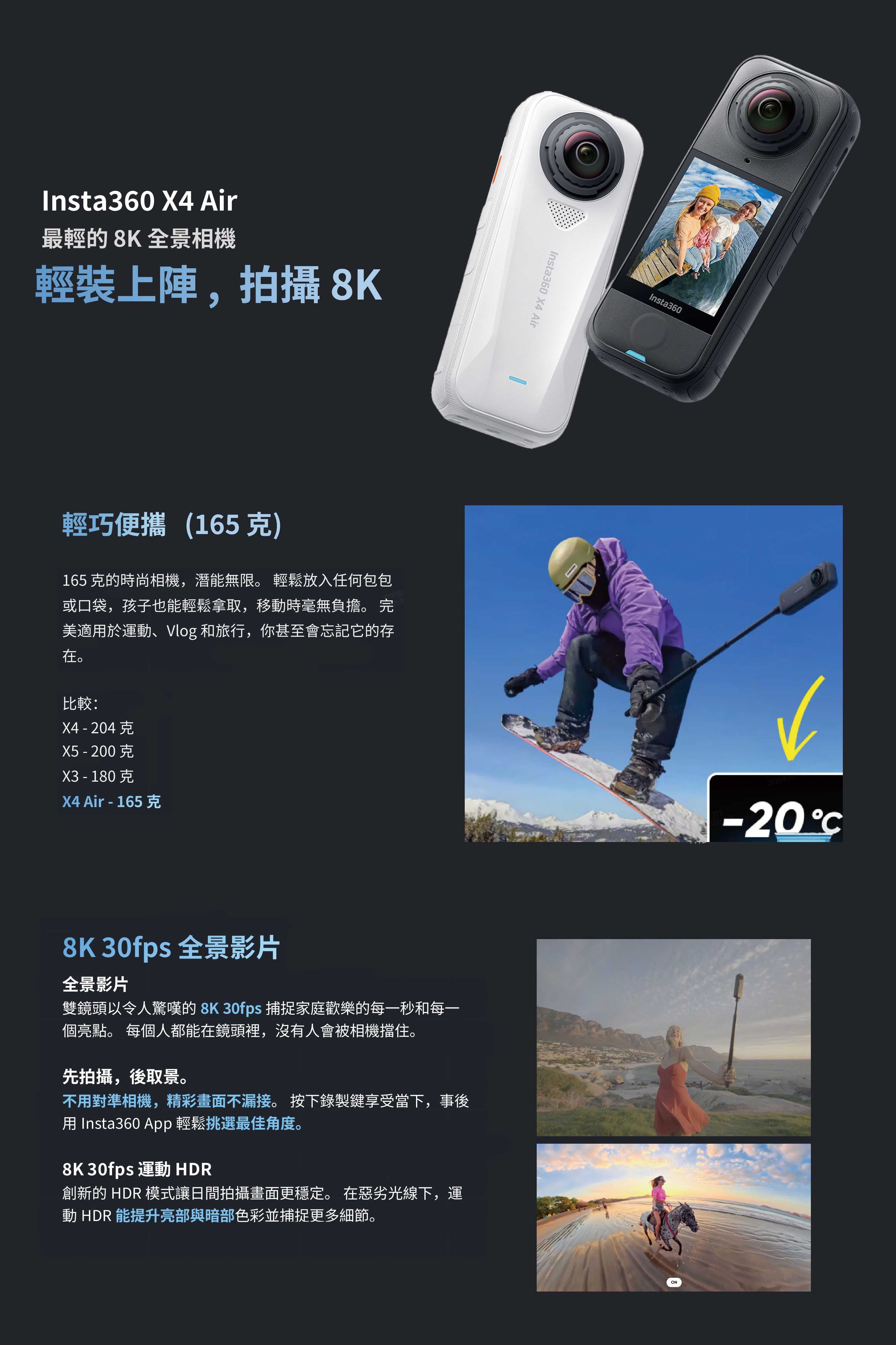 Insta360 X4 Air最輕的8K全景相機輕裝上陣,拍攝 8K輕巧便攜(165)165的時尚相機,潛能無限。 輕鬆放入任何包包或口袋,孩子也能輕鬆拿取,移動時毫無負擔。完美適於運動、Vlog 和旅行,你甚至會忘記它的存在。比較:X4 - 204 克X5 - 200克X3 - 180 克X4 Air - 165 克Insta360 X4 Air8K 30fps 全景影片全景影片雙鏡頭以令人驚嘆的 8K 30fps 捕捉家庭歡樂的每一秒和每一個亮點。 每個人都能在鏡頭裡,沒有人會被相機擋住。先拍攝,後取景。不用對準相機,精彩畫面不漏接。 按下錄製鍵享受當下,事後用 Insta360 App 輕鬆挑選最佳角度。8K 30fps 運動 HDR創新的 HDR 模式讓日間拍攝畫面更穩定。 在惡劣光線下,運動HDR 能提升亮部與暗部色彩並捕捉更多細節。Insta360 ON-20