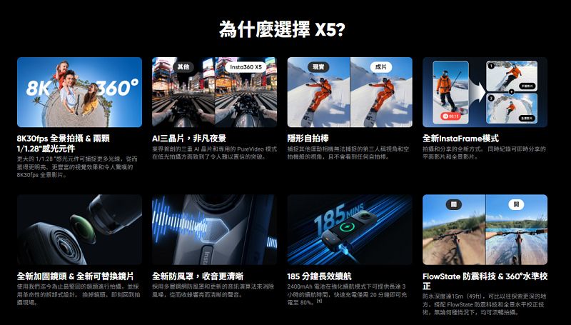 8K 360°8K30fps 拍&1/元件大 1/1.28 “感光元件可捕捉多光線,從而獲得更明亮更效果和令人驚嘆8K30fps 全景影片為什麼選擇 ?其他a360 X5現實成片三晶片,非凡夜景隱形棒全新InstaFrame業界的 AI 晶片和專用的 PureVideo 模式在低光拍摄致到了令人難置信的突破捕捉其他運動相機無法捕捉的第三人稱視角和空拍的视角,且不會看到任何自拍棒拍攝和分享的全新方式。 同時記錄可即時分享的平面影片和全景影片。Inst開全新加固&全新可替換鏡片我們迄今為止的頭進行拍攝,並探用革命性的拆卸式。 换掉鏡頭,即刻回到拍攝。全新防風,收音更清晰採用多層鋼防風罩和更新的演算法來消除風噪,從而收錄響亮而清晰的聲音。185 分鐘效2400mAh 電池在強化模式下可提供長通3的續航,快速充電使用 20 分鐘即可充至80%。以FlowState 防震科&360°水準校正防水深度15m(49ft),可比以往探索更深的地方。搭配 FlowState 防震科技和全景水平校正技術,無情況下,均可流暢拍攝。