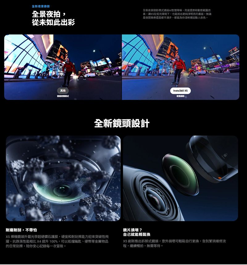 全新夜景錄影全景夜拍從未如此出彩其他模式全新鏡頭設計全新夜景錄影模式通過亮度範圍善,在低光環境下,也能拍出更純淨明亮的畫面。無論是騎乘還是都市,都能為你清晰捕捉夜色。Insta360 X5耐磨耐刮,不怕X5 裸機鏡頭外光學超硬鑽石護膜,硬度和耐刮擦能力迎來突破性飛躍,抗跌落性能相比 X4 提升100%,可以抵擋、硬幣等金屬物品的日常刮擦,陪你安心記錄每一次冒險。鏡片損壞?自己就能輕鬆換X5 創新推出拆卸式鏡頭,意外損壞可輕鬆自行更換,告別維修流程,繼續暢拍,無需等待。