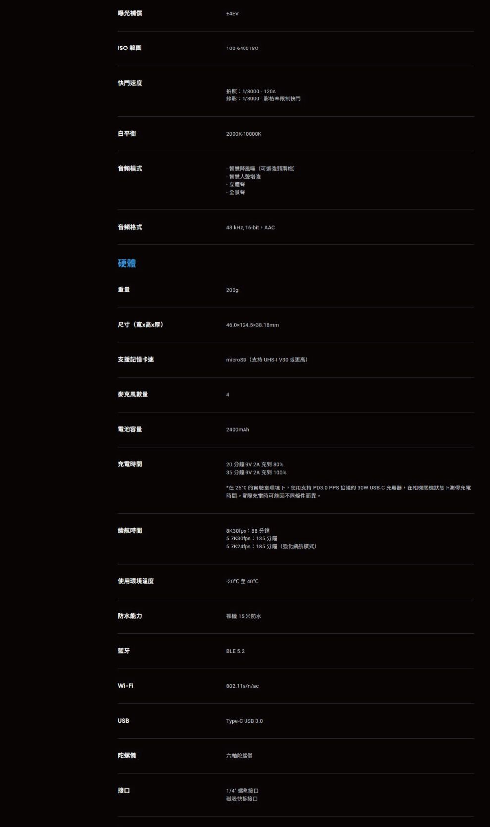 曝光補償ISO 範圍快門速度白平衡音頻模式音频格式硬體重量尺寸(寬x高x厚)±4EV100-6400 ISO拍照1/8000-120s錄影1/8000-影格率限制快門2000K-10000K降風噪(可選強弱兩檔)智慧人聲增強立體聲·全景聲48 kHz, 16-bit AAC200g46.0124.538.18mm支援記憶卡速microSD(支持 UHS-I V30 或更高)麥克風數量電池容量2400mAh充電時間20 分鐘 9V 2A 充到 80%35 分鐘 9V 2A充到100%*在 25C 的實驗室環境下,使用支持 PD3.0 PPS 協議的 30W USB-C 充電器,在相機關機狀態下測得充電時間。實際充電時可能因不同條件而異。續航時間8K30fps88 分鐘5.7K30fps:135 分鐘5.7K24fps:185分鐘(強航模式)使用環境溫度-20C 40C防水能力裸機 15 米防水藍牙BLE 5.2-Fi802.11a/n/acUSBType-C USB 3.0陀螺儀六軸陀螺儀接口1/4接口磁吸快拆接口