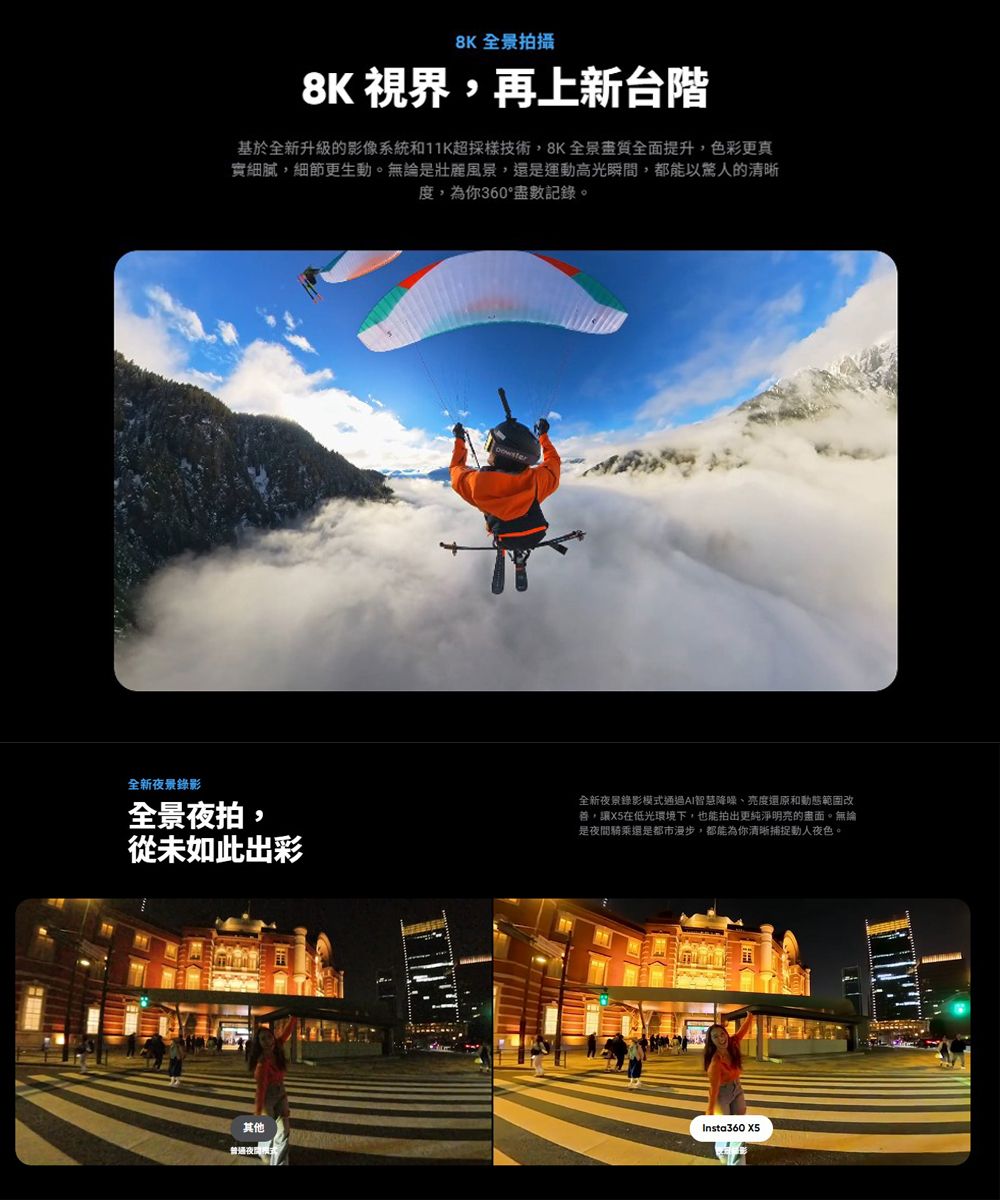 8K 全景拍攝8K 視界,再上新台階基於全新升級的影像系統和11K超採樣技術,8K全景畫質全面提升,色彩更真實細膩,細節更生動。無論是壯麗風景,還是運動高光瞬間,都能以驚人的清晰度,為你360°盡數記錄。全新夜景錄影全景夜拍,從未如此出彩全新夜景錄影模式通過AI智慧降噪、亮度還原和動態範圍改善,讓在低光環境下,也能拍出更純淨明亮的畫面。無論是夜間騎乘還是都市漫步,都能為你清晰捕捉動人夜色。其他Insta360 X5