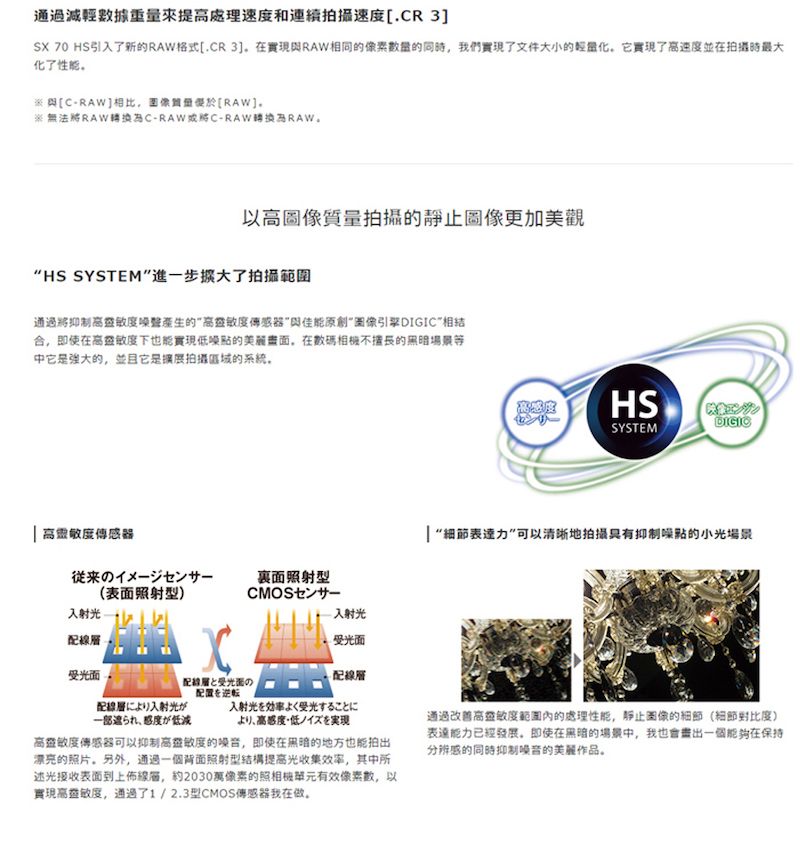 通過減輕據重提處理速度和連續拍攝速度[R 3S 70 HS引入了新格式[CR3]在RAW相同的的同時我們了文件大小的輕量化實現了速度並在拍攝時最大化了性能與[CRAW]相比量[RAW]※無法RAWC-RAWC-RAWRAW.以高質量拍攝的靜止更加美觀HS SYSTEM進步擴大了拍攝通過將抑制高的高傳感器與佳能“引擎DIGIC相结合,即使在高敏度下也能實現低噪的美麗,在的黑暗場景等中它的,並且它是拍攝的系统,HSSYSTEM 高傳感器從来裏面照射型(表面照射型)CMOS一入射光入射光配線X光面と受光面の配置を逆転配線層により入射光がられ、感度が低減入射光を効率よく受光することにより、高感度低ノイズを実現受光面配線層高靈敏度傳感器可以抑制高靈敏度的,即使在黑暗的地方也能拍出漂亮的照片另外,通過一個背面照射型結構提高光收集效率,其中所述光接收表面到上佈線,約2030萬像素的有效像素數,以實現高敏度,通過了1/2.3型CMOS傳感器我在做 “細節力”可以清晰地拍攝抑制噪點的小光場景通過改善高靈敏度範圍的處理性能,靜止圖像的細節(細節對比度)表達能力已經發展。即使在黑暗的場景中,我也會畫出一個能夠在保持分辨感的同時抑制的美麗作品。