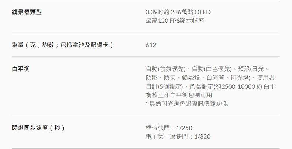 觀景器類型0.39約 236萬點 OLED最高120 FPS顯示幀率重量(克;約數;包括電池及記憶卡)612白平衡閃燈同步速度(秒)自動(氣氛優先)、自動(白色優先)、預設(日光、陰影、陰天、鎢絲燈、白光管、閃光燈)、使用者自訂(5個設定)、色溫設定(約2500-10000 K) 白平衡校正和白平衡包圍可用* 具備閃光燈色溫資訊傳輸功能機械快門:1/250電子第一簾快門:1/320