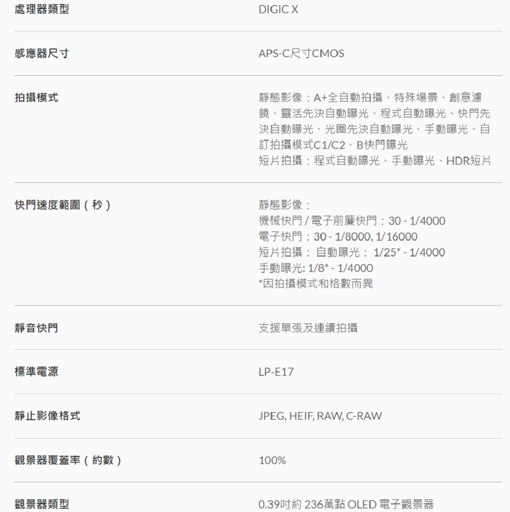 處理器類型感應器尺寸DIGICXAPS-C尺寸CMOS拍攝模式快門速度範圍(秒)靜態影像A+全自動拍攝、特殊場景、創意濾鏡、靈活先決自動曝光、程式自動曝光、快門先決自動曝光、光圈先決自動曝光、手動曝光、自訂拍攝模式C1/C2、B快門曝光短片拍攝程式自動曝光、手動曝光、HDR短片靜態影像:機械快門/電子前簾快門:30-1/4000電子快門:30 -1/8000,1/16000短片拍攝:自動曝光:1/25* -1/4000手動曝光: 1/8* - 1/4000*因拍攝模式和格數而異靜音快門支援單張及連續拍攝標準電源靜止影像格式LP-E17JPEG, HEIF, RAW,C-RAW觀景器覆蓋率(約數)觀景器類型100%0.39約 236萬點 OLED 電子觀景器