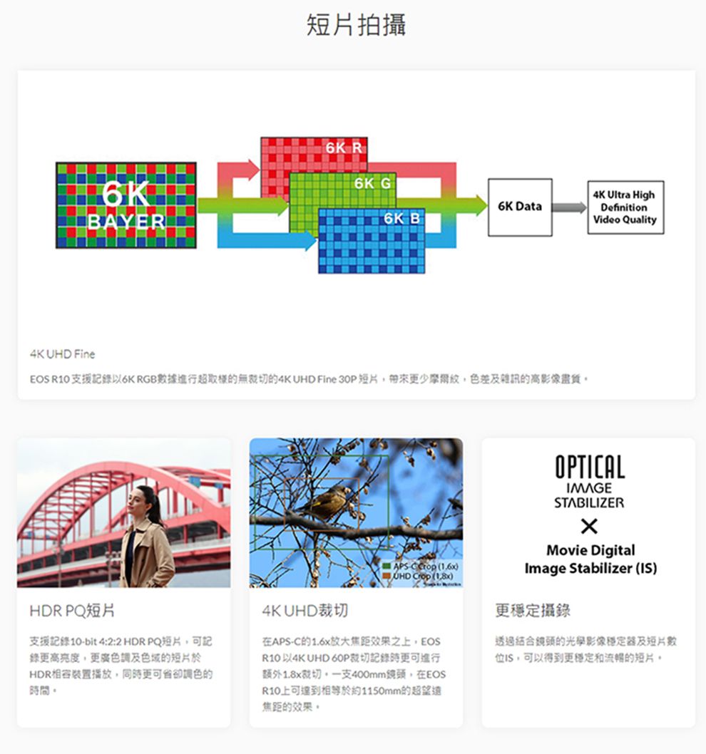 短片拍攝BAYER R6K 6K Data6K 4K  Fine  支援記以6K RGB數據進行超取樣的無的4K UHD Fine 30P短片帶來色差及雜訊的高4K Ultra HighDefinitionVideo QualityOPTICALIAGESTABILIZERMovie DigitalImage Stabilizer )HDR PQ短片支援記錄 10-bit 4:2:2 HDR PQ短片可記錄更高亮度更廣色調及色域的短片於HDR裝置播放同時更可省卻調色的時間。4K UHD裁切M APS  ()UHD  ()更穩定攝錄在APS-C的效果之上EOS 以4K UHD 60P切記錄時更可進行額外1.8x裁切,一支400mm,在EOSR10上可達到等於約1150mm的超望遠焦距的效果。鏡頭的光學影像穩定器及短片數IS,可以得到更穩定和流暢的短片,