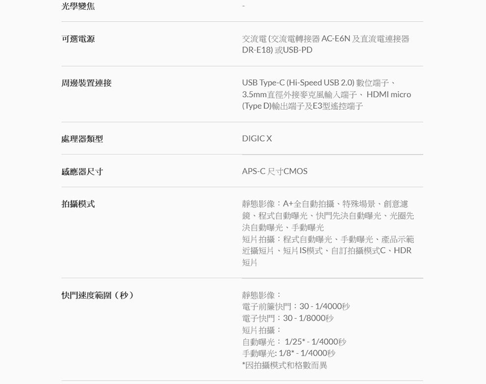 光學變焦可選電源交流電(交流電轉接器 AC-E6N及直流電連接器DR-E18) 或USB-PD周邊裝置連接USB Type-C (Hi-Speed USB 2.0) 數位3.5mm直徑外接麥克風輸入端子、HDMI micro(Type D)輸出端子及E3型遙控端子處理器類型感應器尺寸拍攝模式DIGICXAPS-C尺寸CMOS靜態影像:A+全自動拍攝、特殊場景、創意鏡、程式自動曝光、快門先決自動曝光、光圈先決自動曝光、手動曝光短片拍攝:程式自動曝光、手動曝光、產品示範近攝短片、短片模式、自訂拍攝模式C、HDR短片快門速度範圍(秒)靜態影像:電子前簾快門:30-1/4000秒電子快門:30-1/8000秒短片拍攝:自動曝光: 1/25*-1/4000秒手動曝光:1/8*-1/4000秒*因拍攝模式和格數而異