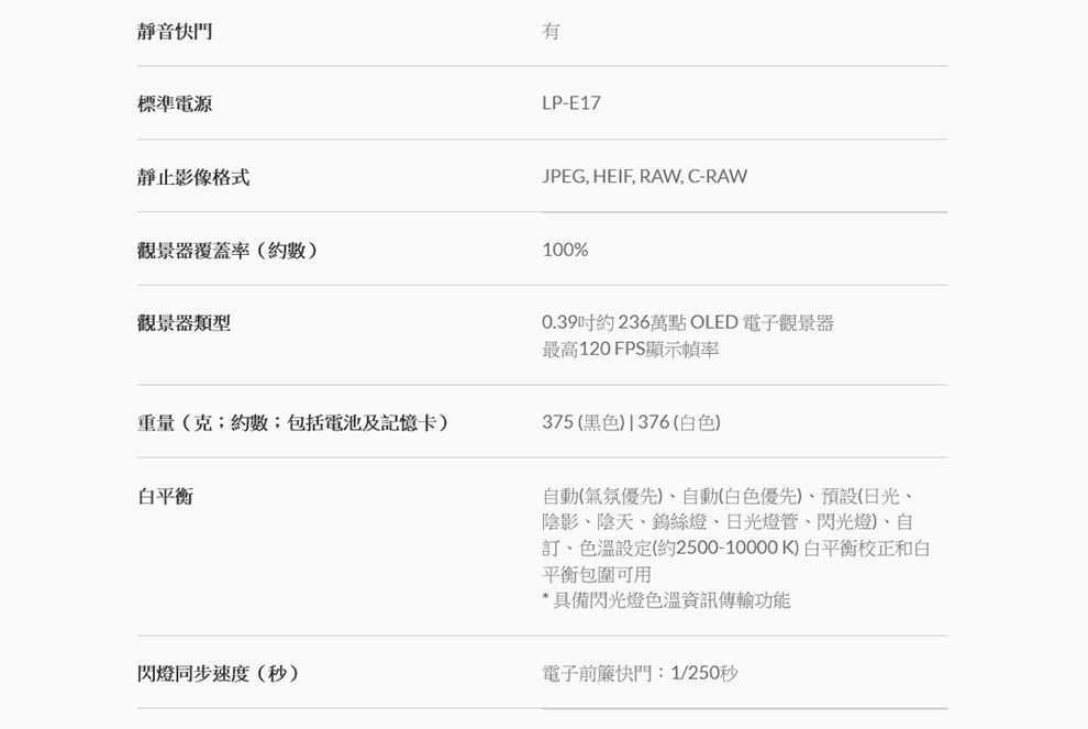 靜音快門標準電源有LP-E17靜止影像格式JPEG, HEIF, RAW,C-RAW觀景器覆蓋率(約數)100%觀景器類型重量(克約數;包括電池及記憶卡)白平衡閃燈同步速度(秒)0.39約236萬點 OLED 電子觀景器最高120FPS顯示幀率375(黑色) 376(白色)動(氣氛優先)自動(白色優先)預設(日光、陰影、陰天、鎢絲燈、日光燈管、閃光燈)、自訂、色溫設定(約2500-10000K) 白平衡校正和白平衡包圍可用* 具備閃光燈色溫資訊傳輸功能電子前簾快門:1/250秒