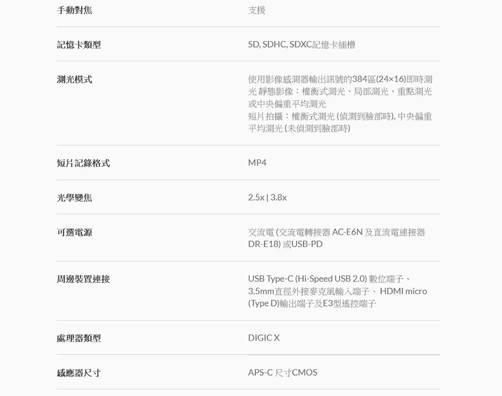 手動對焦支援記憶卡類型SD, SDHC, SDXC記憶卡插槽模式使用影像感測器輸出訊號的384區(2416)即時測光靜態影像:權衡式或中央偏重平均短片拍攝:權衡式測光(偵測到臉部時),中央偏重平均測光(未偵測到臉部時)短片記錄格式光學變焦MP42.5x|3.8x可選電源交流電(交流電轉接器 AC-E6N及直流電器DR-E18)或USB-PD周邊裝置連接USB Type-C (Hi-Speed USB 2.0) 數位端子、3.5mm直徑外接麥克風輸入端子、HDMI micro(Type D)輸出端子及E3型遙控端子處理器類型DIGICX感應器尺寸APS-C尺寸CMOS