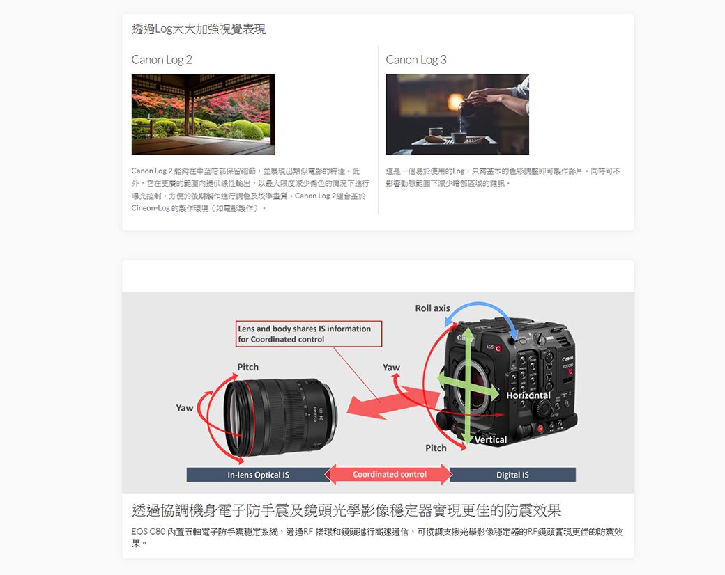 透過加強視覺表現Canon Log 2Canon Log 3Canon Log 2 能夠在中至部保留細節並展現出類似電影的特性此外,它在更廣的範圍內提供線性輸出,以最大限度減少的情況下進行曝光控制,方便於後期製作進行調色及校準 Log 2適合基於Cineon-Log 的製作環境(如電影製作)這是一個易於使用的Log,只需基本的色彩調整即可製作影片同時可不影響動態範圍下減少暗部區域的雜訊。YawLens and body shares  informationfor Coordinated controlPitchIn-lens Optical ISYawRoll axisVerticalPitchCoordinated controlDigital IS透過機身電子防手震及鏡頭光學影像穩定器的防震效果EOS  內置五軸電子防手震穩定系統,通過RF接環和鏡頭進行高速通信,可協調光學影像穩定器的RF鏡頭實現更佳的防震效果。