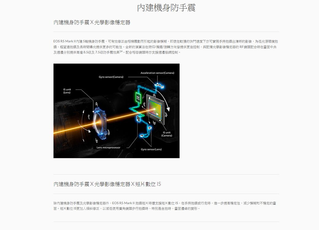 手光學影像穩定機身手EOS R5 Mark 內建5軸機身防手震可有效修正由相機震動而引起的影像即使較慢的快門速度下亦可實現手持拍摄出清晰的影像為低光源環境拍、拍攝及長間曝光提供多的可能性全新的演算法在俯仰/滾轉方向皆提供更佳控制,與配備光學影像穩定器的RF 在中央及週邊分別提供高達8.5及7.5防手震效果,配合相容頭時亦週邊協調控制 (Lens)Acceleration sensor(Camera)Gyro sensor(Camera)Lens microprocessorGyro sensor(Lens)內建機身防手震光學影像穩定器 X  (Camera)除內建機身防手震及光學影像穩定器外,EOS R5 Mark II 拍摄照片支援短片,在手持拍攝行走時,進一步提高穩定性,減少模糊和不穩定的畫面。短片數更傾斜修正,以減低使用廣角鏡頭步行拍攝時,是時,畫面邊緣的變形。