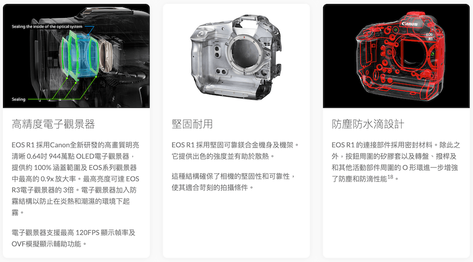 Sealing the inside of the optical systemSealingCanon高精度電子觀景器ES R1 採用Canon全新研發的高畫質明亮清晰 0.64 944萬點 OLED電子觀景器提供約100%涵蓋範圍及EOS系列觀景器中最高的0.9x放大率。最高亮度可達 EOSR3電子觀景器的3倍。電子觀景器加入防霧結構以防止在炎熱和潮濕的環境下起霧電子觀景器支援最高120FPS 顯示幀率及OVF模擬顯示輔助功能。堅固耐用EOS R1 採用堅固可靠鎂合金機身及機架。它提供出色的強度並有助於散熱。這種結構確保了相機的堅固性和可靠性,使其適合苛刻的拍攝條件。防塵防水滴設計EOS R1 的連接部件採用密封材料。除此之外,按鈕周圍的矽膠套以及轉盤、撥桿及和其他活動部件周圍的O形環進一步增強了防塵和防滴性能18。