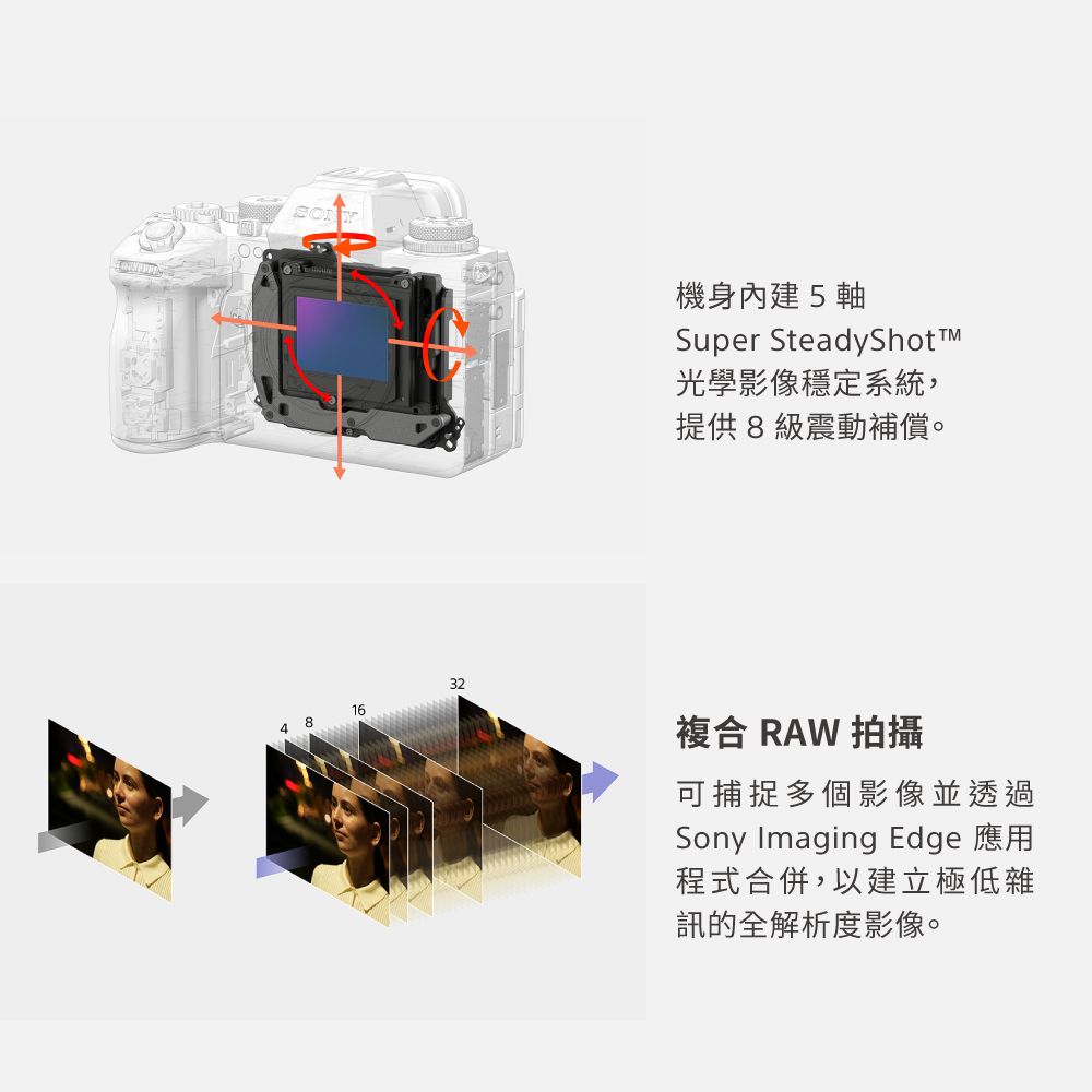 32164機身內建5軸Super SteadyShot光學影像穩定系統,提供8級震動補償。複合 RAW 拍攝可捕捉多個影像並透過Sony Imaging Edge 應用程式合併,以建立極低雜訊的全解析度影像。