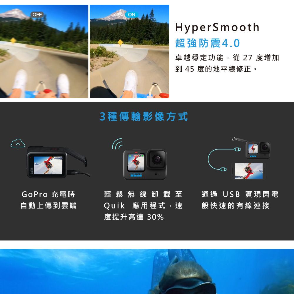 OFFONHyperSmooth超強防震4.0卓越穩定功能,從27度增加到 45 度的地平線修正。3種傳輸影像方式GoPro 充電時自動上傳到雲端輕鬆無線卸載至通過USB 實現閃電Quik 應用程式,速度提升高達 30%般快速的有線連接