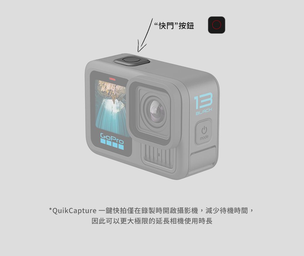 GoPro“門”按鈕13BLACKmode*QuikCapture 一快拍僅在錄製時開啟攝影機,減少待機時間,因此可以更大極限的延長相機使用時長