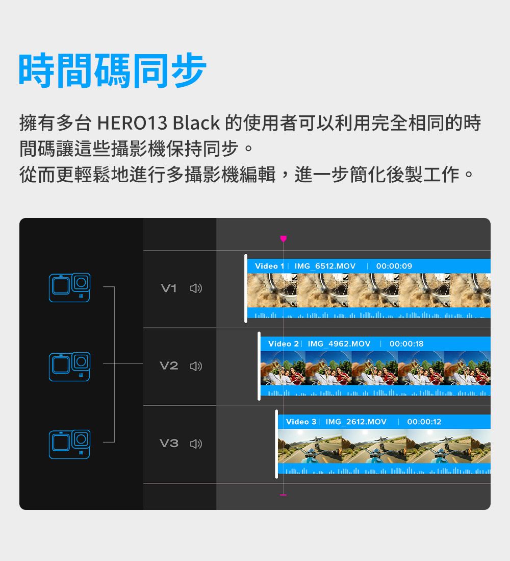 時間碼同步擁有多台 HERO13 Black 的使用者可以利用完全相同的時間碼讓這些攝影機保持同步。從而更輕鬆地進行多攝影機編輯,進一步簡化後製工作。Video 1 IMG_6512.MOV00:00:09V1Video 2 IMG 4962.MOV  00:00:18V2 Video 3 IMG 2612.MOV00:00:12V3 )