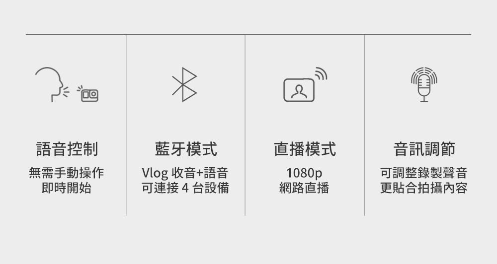 語音控制無需手動操作藍牙模式Vlog 收音+語音直播模式音訊調節1080p可調整錄製聲音即時開始可連接4台設備網路直播更貼合拍攝內容