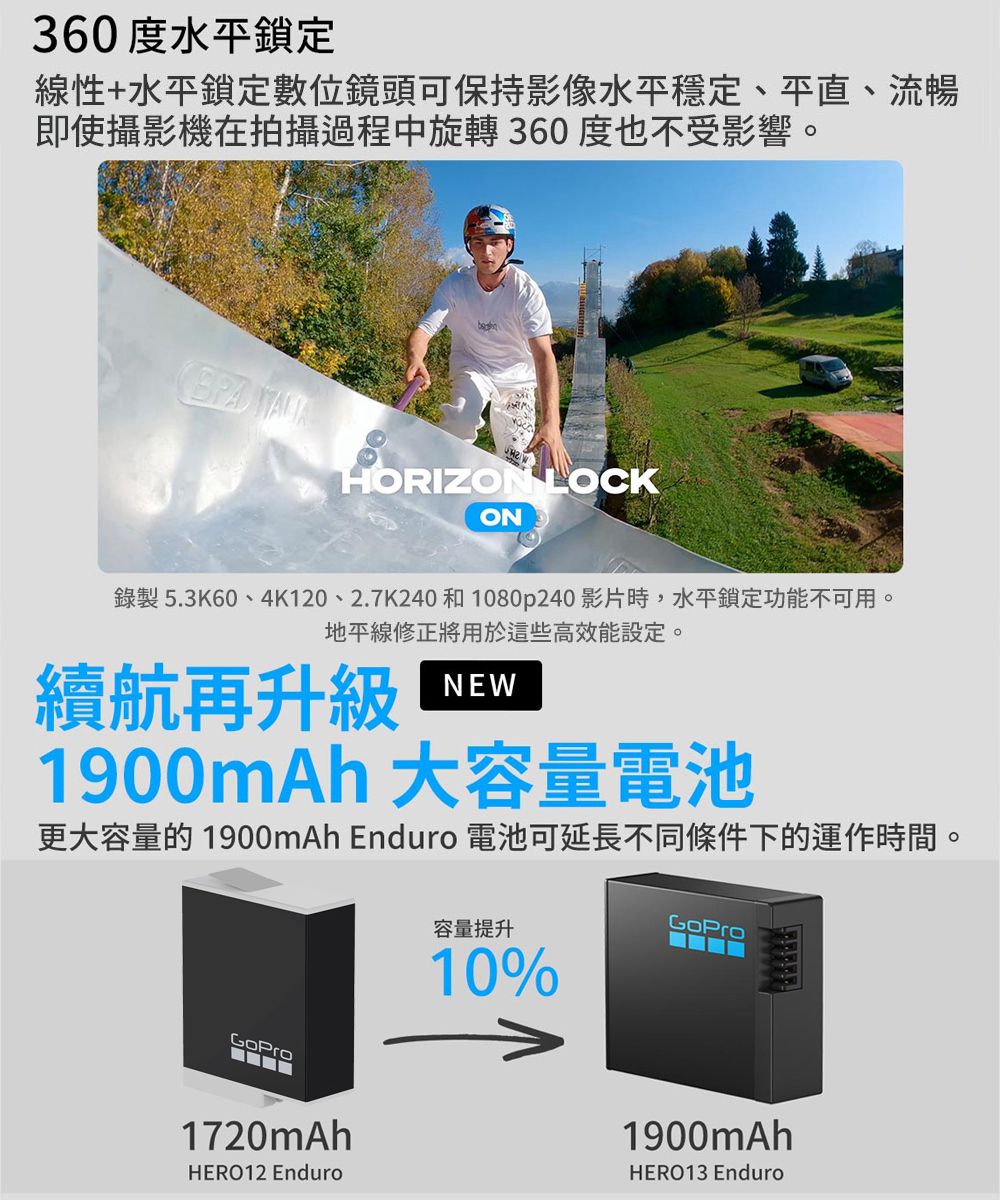 360度水平鎖定線性+水平鎖定數位鏡頭可保持影像水平穩定、平直、流暢即使攝影機在拍攝過程中旋轉360度也不受影響。 HORIZON LOCKON錄製 5.3K60、4K120、2.7K240和1080p240 影片時,水平鎖定功能不可用。地平線修正將用於這些高效能設定。續航再升級NEW1900mAh 大容量電池更大容量的1900mAh Enduro 電池可延長不同條件下的運作時間。容量提升10%GoPro1720mAhHERO12 Enduro1900mAhHERO13 Enduro