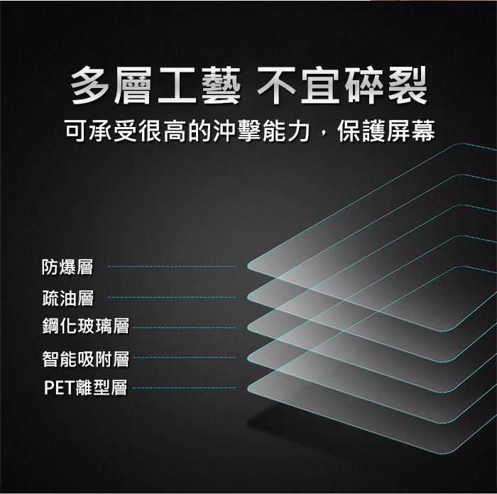 多層工藝 不宜碎裂可承受很高的沖擊能力,保護屏幕防爆層疏油層鋼化玻璃層智能吸附層PET離型層