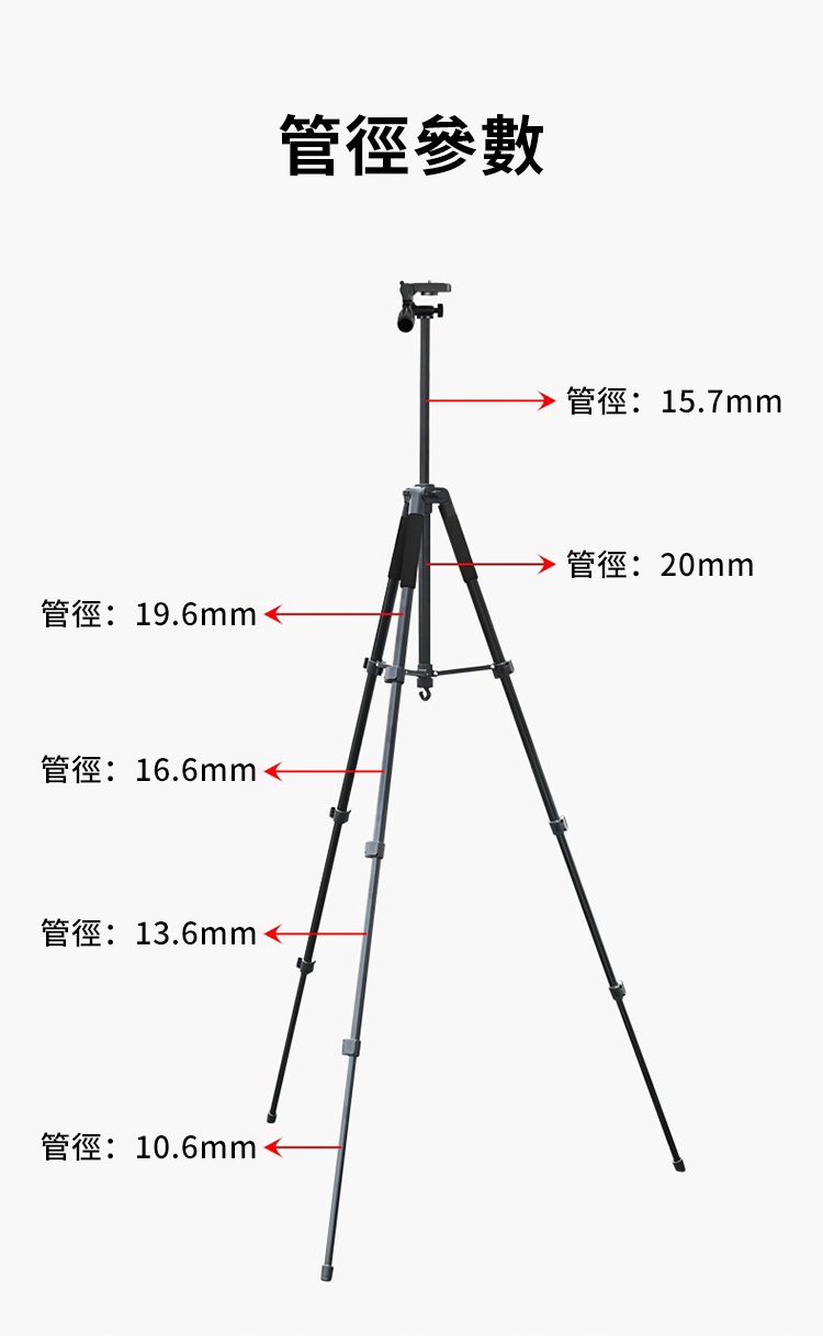 管徑:19.6mm管徑:16.6mm管徑:13.6mm管徑:10.6mm管徑參數管徑:15.7mm管徑:20mm