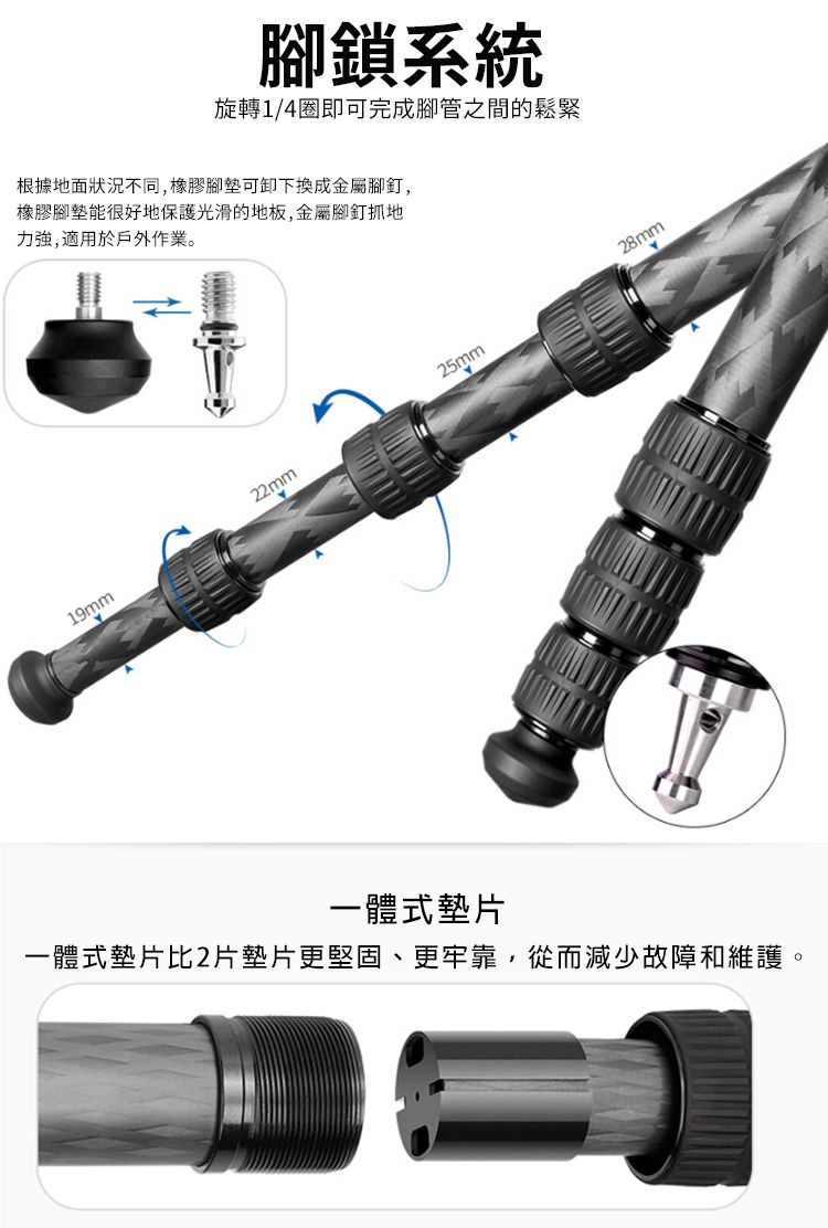 腳鎖系統旋轉1/4圈即可完成腳管之間的鬆緊根據地面狀況不同,橡膠腳墊可卸下換成金屬腳釘,橡膠腳墊能很好地保護光滑的地板,金屬腳釘抓地力強,適用於戶外作業。28mm25mm22mm19mm一體式墊片一體式墊片比2片墊片更堅固、更牢靠,從而減少故障和維護。