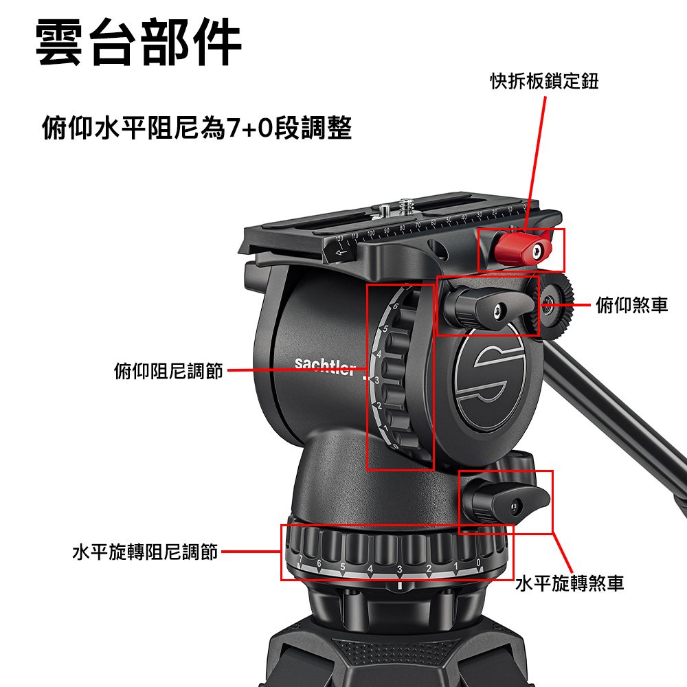 沙雀SACHTLER FSB 8 MARK II 德國油壓雲台總代理正成公司貨- PChome 