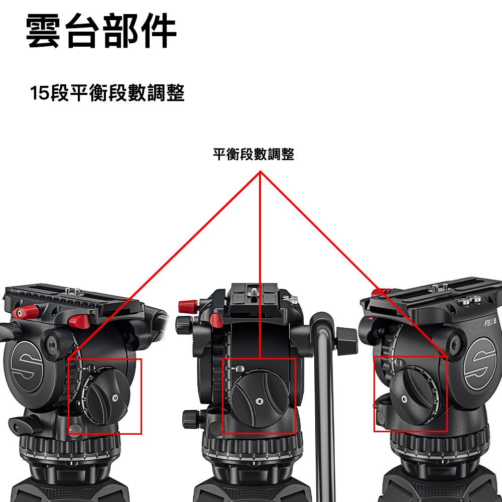 Sachtler 沙雀】FSB8 MarkII 攝錄影油壓雲台+ Marsace MT3542SV 飛羽攝