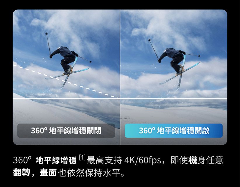 360°地平線增關閉360°地平線增開啟360°地平線增穩最高支持 4K/60fps,即使機身任意翻轉,畫面也依然保持水平。