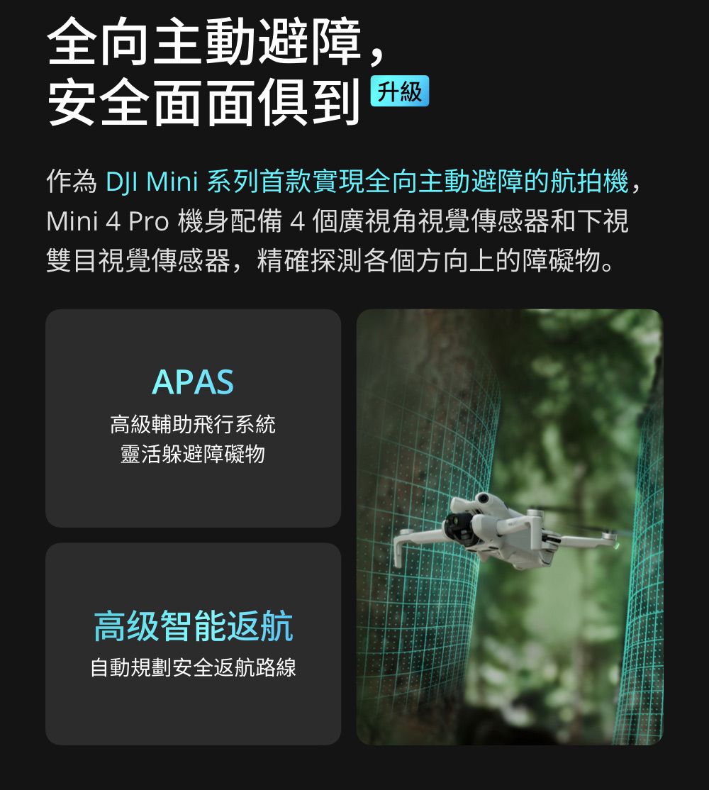 全向主動避障,安全面面俱到作為 DJI Mini 系列首款實現全向主動避障的航拍機,Mini 4 Pro 機身配備4個廣視角視覺傳感器和下視雙目視覺傳感器,精確探測各個方向上的障礙物。APAS高級輔助飛行系統靈活躲避障礙物高级智能返航自動規劃安全返航路線