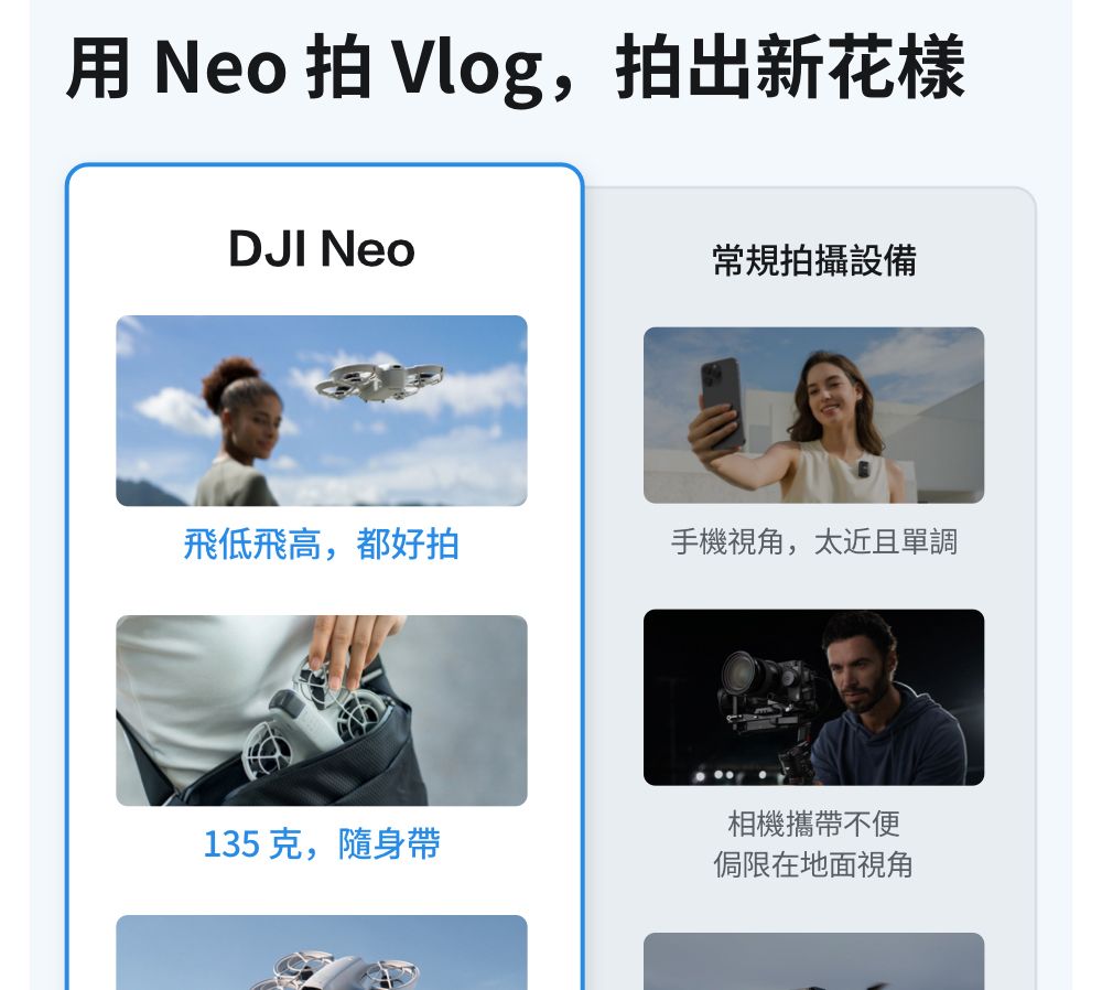 用Neo 拍 Vlog,拍出新花樣DJI Neo常規拍攝設備飛低飛高,都好拍手機視角,太近且單調相機攜帶不便135克,隨身帶侷限在地面視角