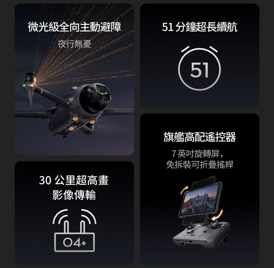 微光級全向主動避障51分鐘超長續航夜行MAVIC 4PRO5130公里超高畫影像傳輸旗艦高配器7英吋旋轉屏,免拆裝可折疊搖桿