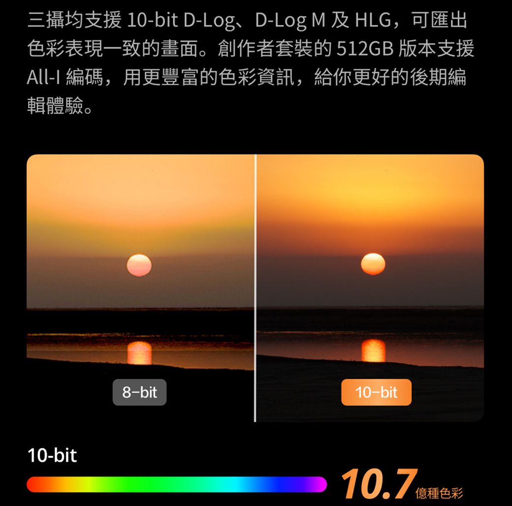 三攝均支援 10-bit D-LogD-Log M 及HLG,可匯出色彩表現一致的畫面。創作者套裝的512GB版本支援All-I 編碼,用更豐富的色彩資訊,給你更好的後期編輯體驗。10-bit8-bit10-bit10.7億種色彩