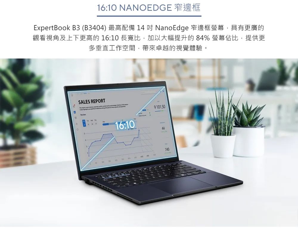 16:10 NANEDGE 窄邊框Expertook B3 (B3404) 最高配備14  NanoEdge 窄邊框螢幕,具有更廣的觀看視角及上下更高的 16:10 長寬比,加以大幅提升的84% 螢幕佔比,提供更多垂直工作空間,帶來卓越的視覺體驗。BOSALES REPORT16:109101.50740