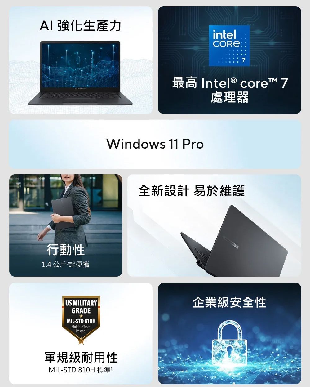 AI 強化生產力行動性1.4公斤起便攜intelCORE最高 Intel® Core™ 7處理器Windows 11 Pro全新設計 易於維護US MILITARYGRADEMIL-STD 810HMultiple TestsPassed企業級安全性軍規級耐用性MIL-STD 810H 標準1