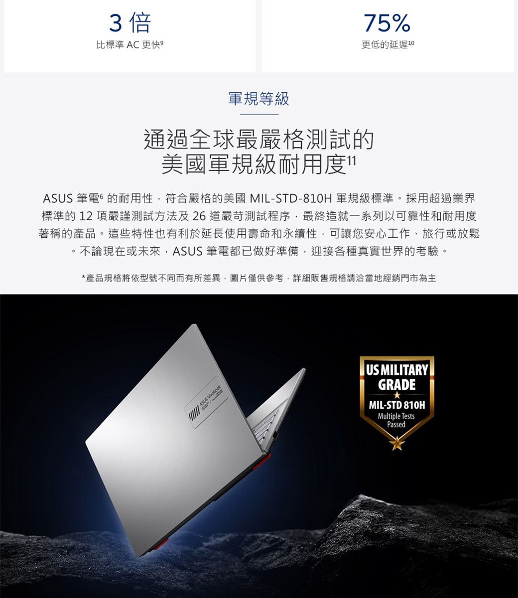3倍比標準 AC更快75%更低的延遲軍規等級通過全球最嚴格測試的美國軍規級耐用度ASUS 筆電的耐用性符合嚴格的美國MIL-STD-810H 軍規級標準。採用超過業界標準的 12 項嚴謹測試方法及26道嚴苛測試程序最終造就一系列以可靠性和耐用度著稱的產品。這些特性也有利於延長使用壽命和永續性可讓您安心工作、旅行或放鬆,不論現在或未來,ASUS 筆電都已做好準備,迎接各種真實世界的考驗。*產品規格將依型號不同而有所差異,圖片僅供參考,詳細販售規格請洽當地經銷門市為主ASUS US MILITARYGRADEMIL-STD 810HMultiple TestsPassed