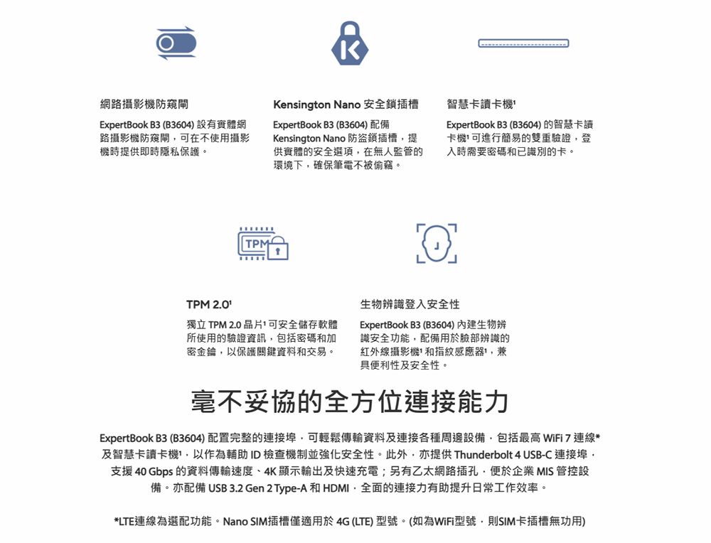 網路攝影機防閘ExpertBook B3 (B3604)設有實體網路攝影機防窺閘可在不使用攝影機時提供即時隱私保護。Kensington Nano 安全鎖插槽ExpertBook B3 (B3604)配備Kensington Nano 防盜鎖插槽提供實體的安全選項在無人監管的環境下確保筆電不被偷竊。智慧卡讀卡機ExpertBook B3 (B3604)的智慧卡讀卡機可進行簡易的雙重驗證登入時需要密碼和已識別的卡。TPMTPM 2.01獨立 TPM 2.0 晶片可安全儲存軟體所使用的驗證資訊包括密碼和加密金鑰以保護關鍵資料和交易。生物辨識登入安全性ExpertBook B3 (B3604) 生物辨識安全功能配備用於臉部辨識的紅外線攝影機和指紋感應器,兼具便利性及安全性。毫不妥協的全方位連接能力ExpertBook B3 (B3604) 配置完整的連接埠,可輕鬆傳輸資料及連接各種周邊設備,包括最高 WiFi 7 連線*及智慧卡讀卡機,以作為輔助ID檢查機制並強化安全性。此外,亦提供 Thunderbolt 4 USB-C 連接埠,支援 40 Gbps 的資料傳輸速度、4K 顯示輸出及快速充電;另有乙太網路插孔,便於企業 MIS 管控設備。亦配備 USB 3.2 Gen 2 Type-A 和 HDMI,全面的連接力有助提升日常工作效率。*LTE連線為選配功能。Nano SIM插槽僅適用於4G(LTE) 型號。(如為WiFi型號,則SIM卡插槽無功用)