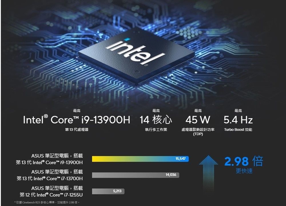 intel最高最高Intel® Core i9-13900H 14 核心第13代處理器ASUS 筆記型電腦搭載第13代 Intel® Core i9-13900HASUS 筆記型電腦,搭載第13代 Intel® Core ASUS 筆記型電腦,搭載第12代Intel® Core™ i7-1255U* 依據 Cinebench  多核心標準,提升 2.98 。5,213最高45 W最高5.4 Hz執行多工作業處理器散熱設計功率(TDP)Turbo Boost 效能14,03615,5472.98 倍更快速